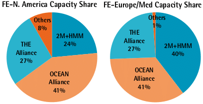 FE-N. America FE-Europe/Med Capacity Share Pie Charts